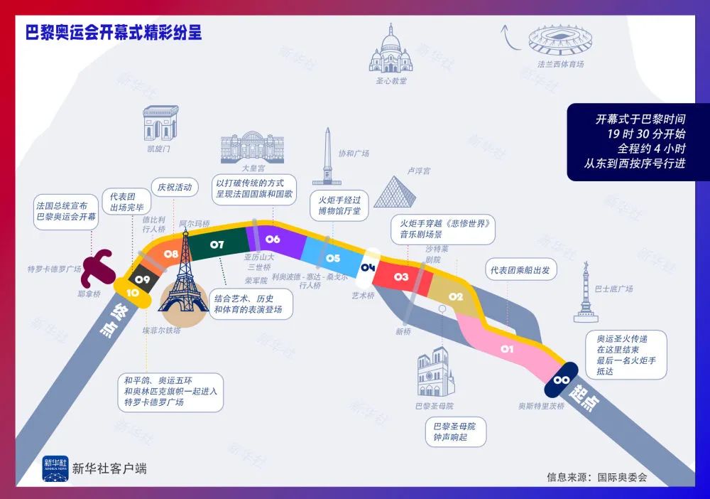 开幕！巴黎奥运会来了