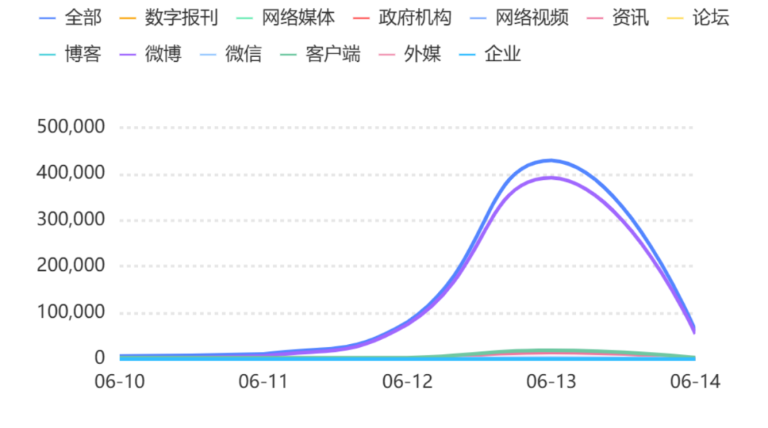 湘雅二医院罗某宇坠亡案发酵 化解争议仍需对关键问题更多释疑｜食点药闻