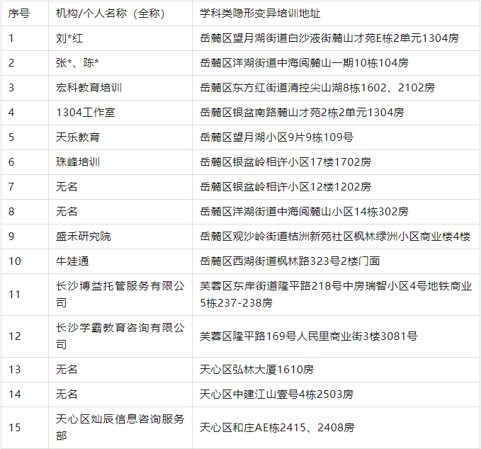 长沙市教育局最新通报