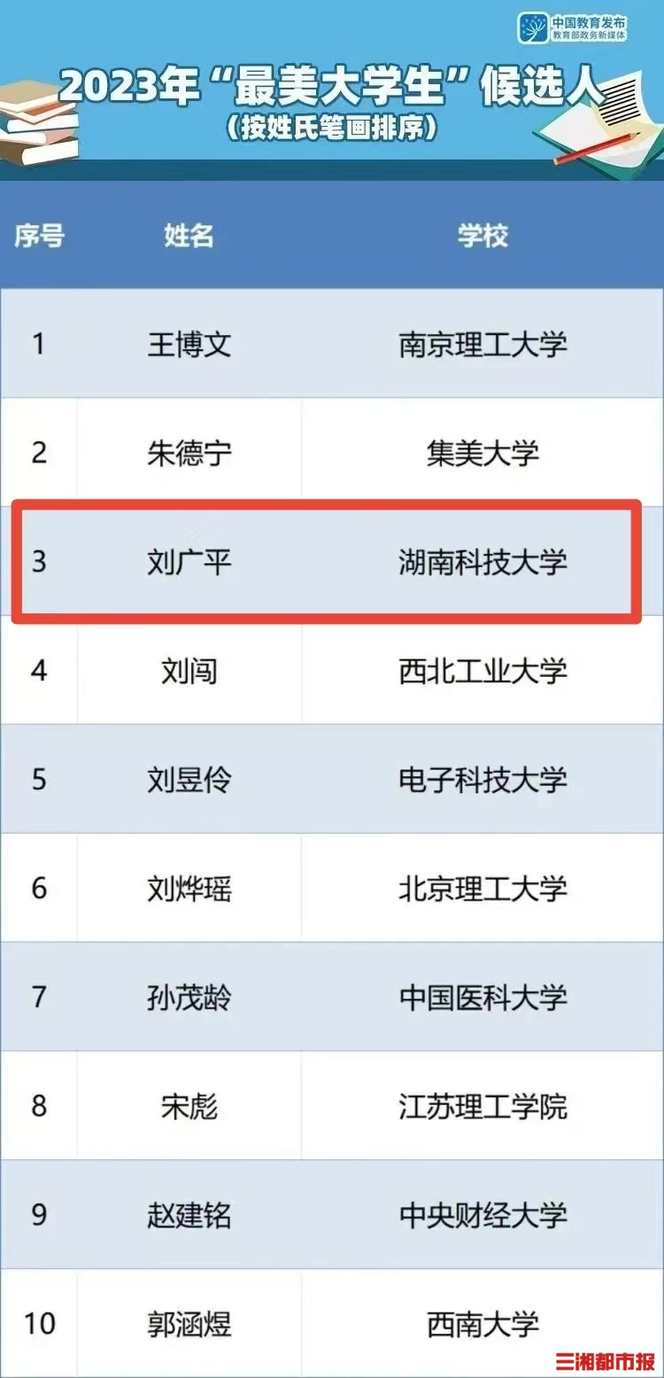 教育部公示的“最美名单”，有你认识的辅导员和同学吗？