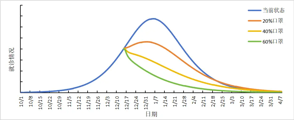 长沙疾控利用数学模型科学助力今冬明春流感防控