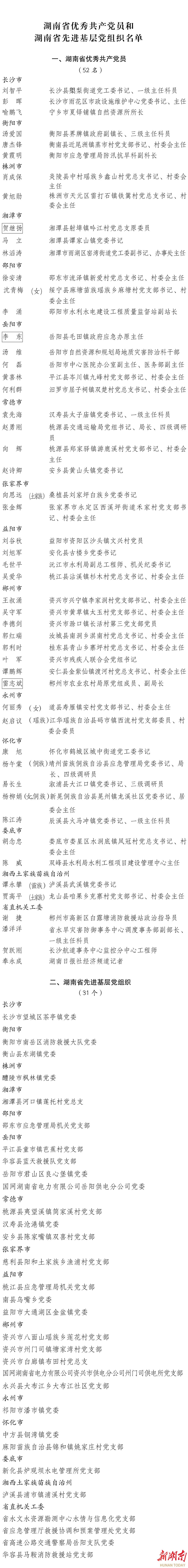 湖南省委决定，表彰52名优秀党员和31个先进基层党组织