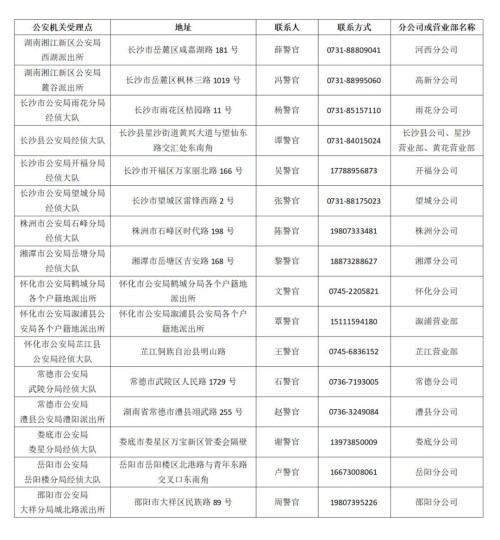 关于湖南中茂文化旅游集团有限公司涉嫌非法吸收公众存款案集资参与人信息登记的通告