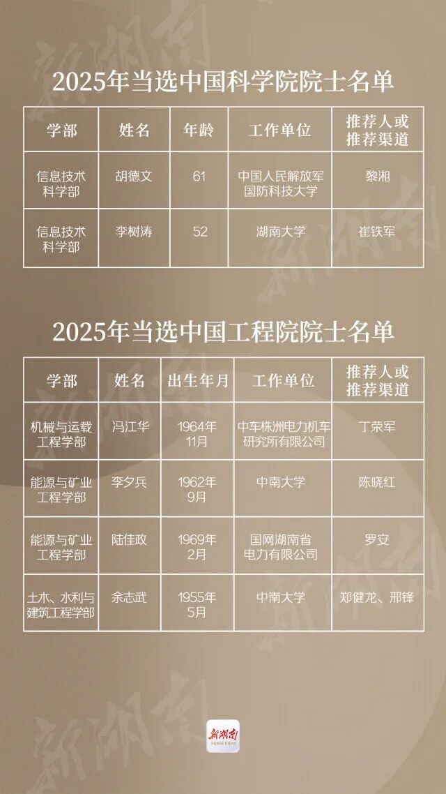 湖南8人当选2025年两院院士