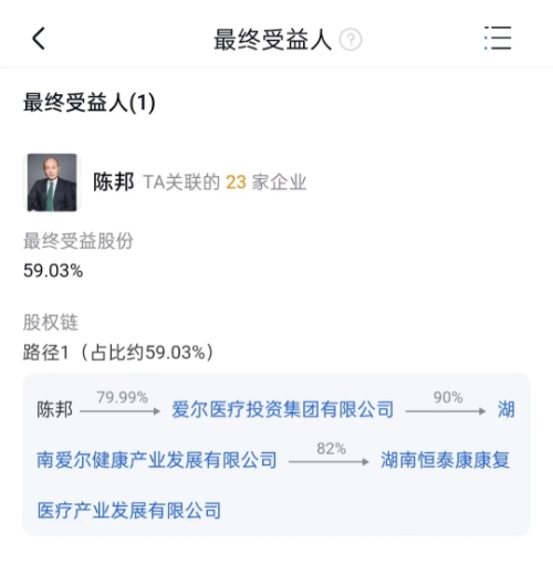 爱尔眼科董事长陈邦疑为“骗保”精神病院实控人最新回应，股价跌超4%