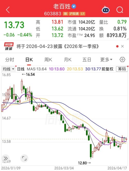 老百姓大药房实控人谢子龙深陷舆情漩涡