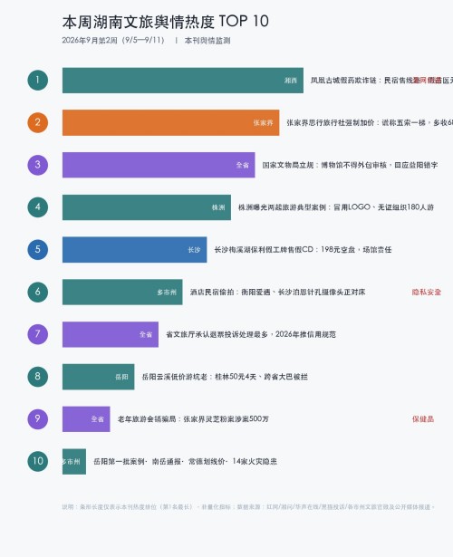 陈勇评论 | 湖南文旅每周观察：酒店被装针孔摄像头遭偷拍为何多案并发？